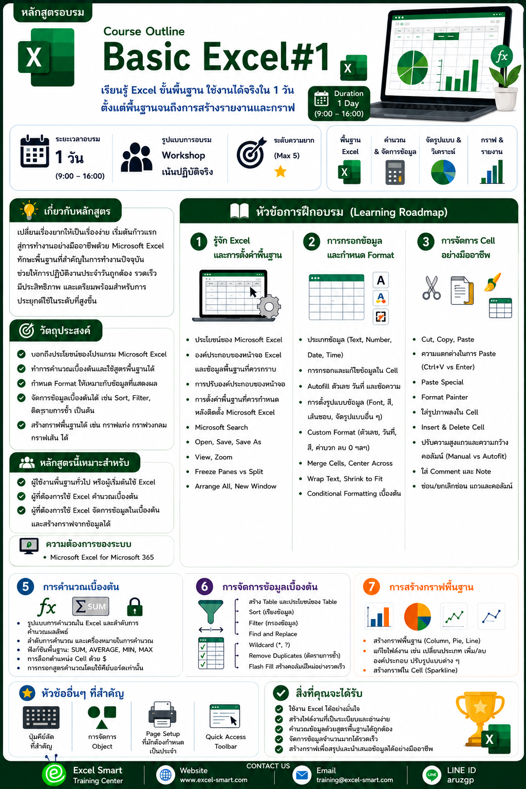 Basic Excel#1 Course Infographic