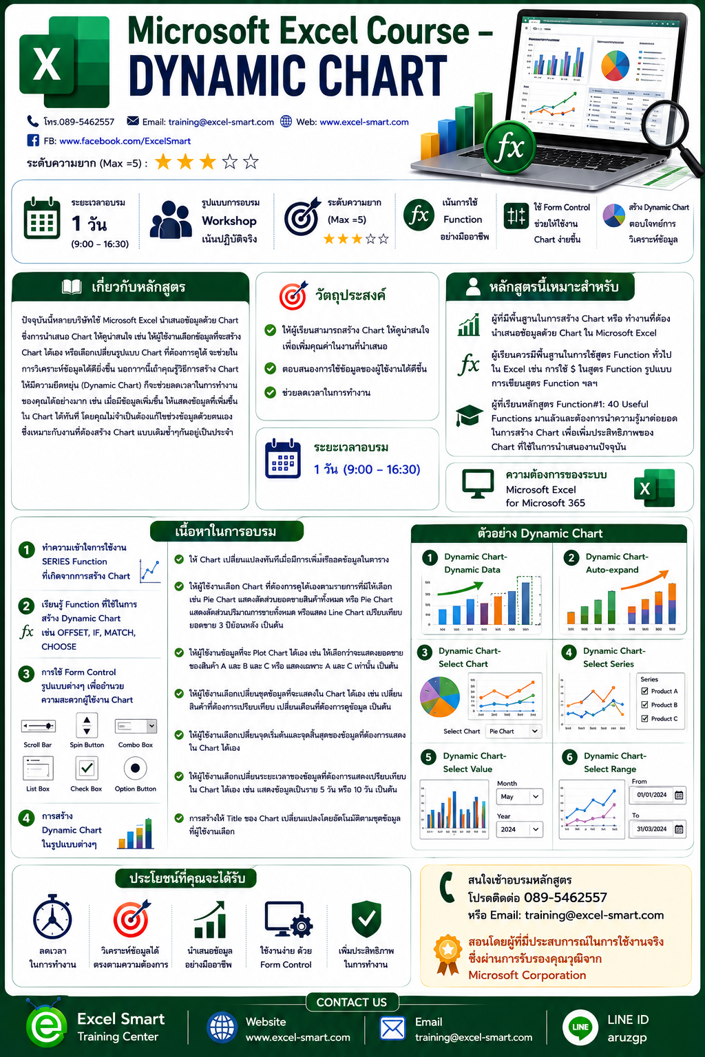 Dynamic Chart Course Infographic