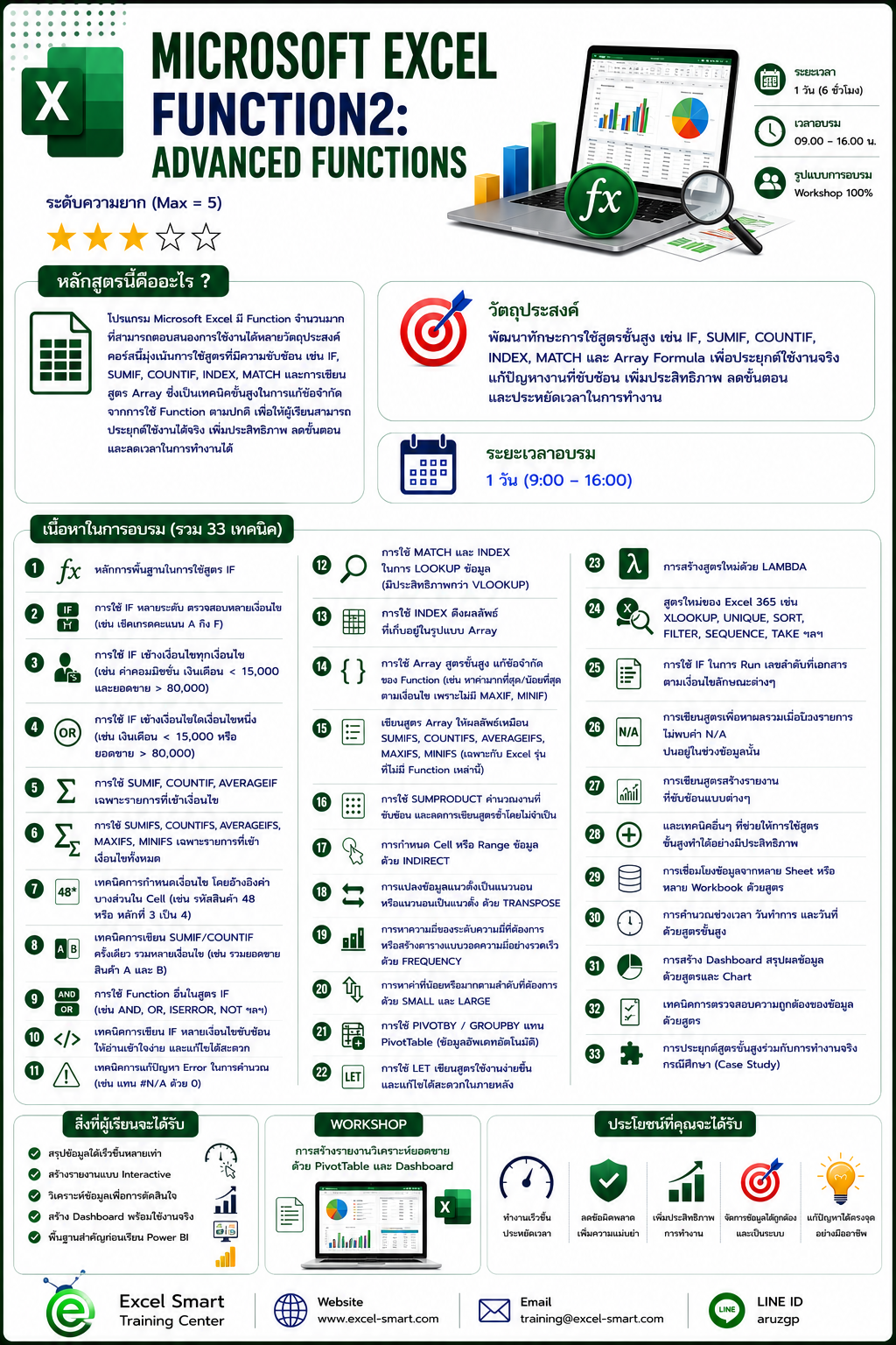 Function2-Advanced Functions Course Infographic