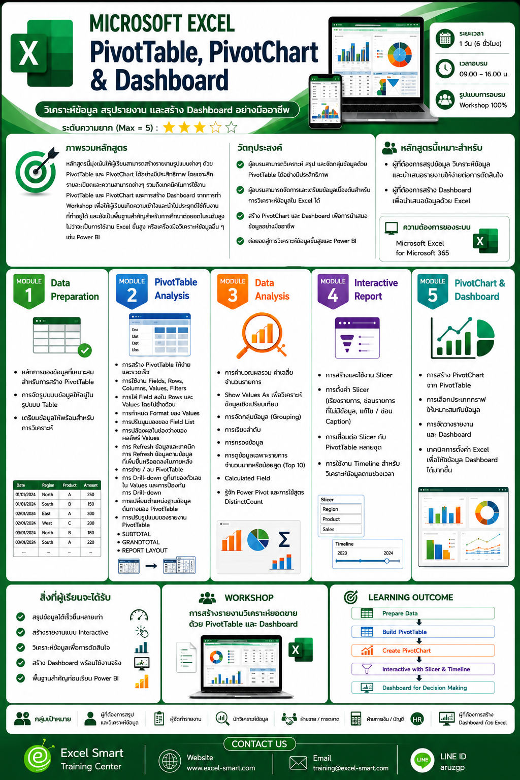 PivotTable, PivotChart & Dashboard Course Infographic