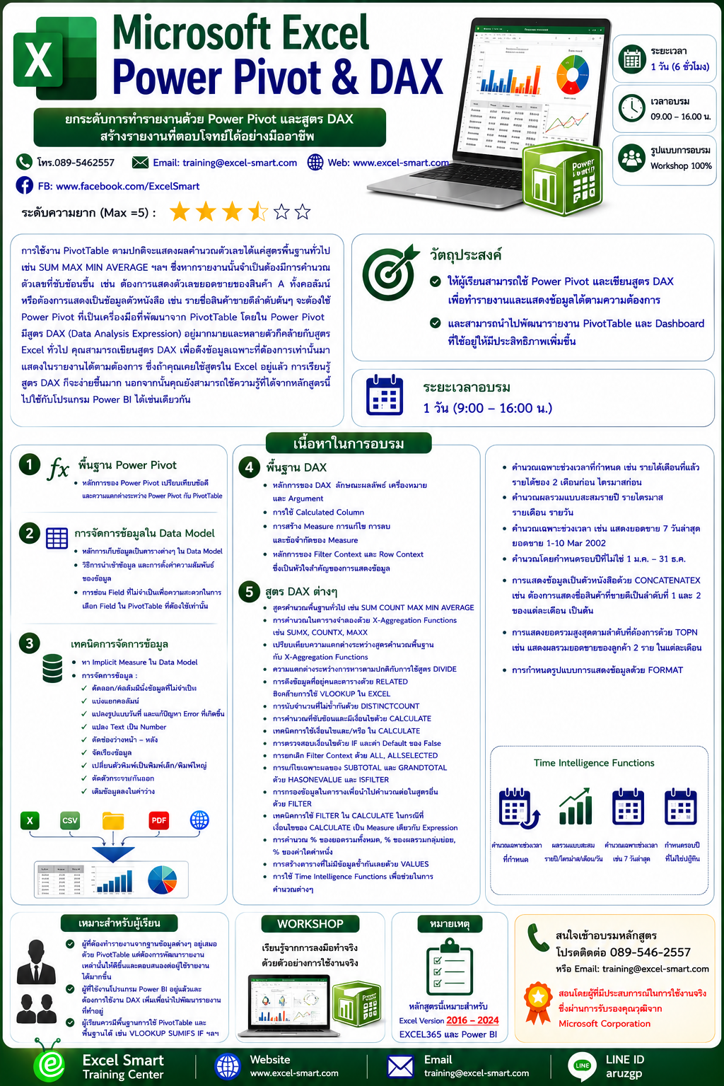 Power Pivot Course Infographic