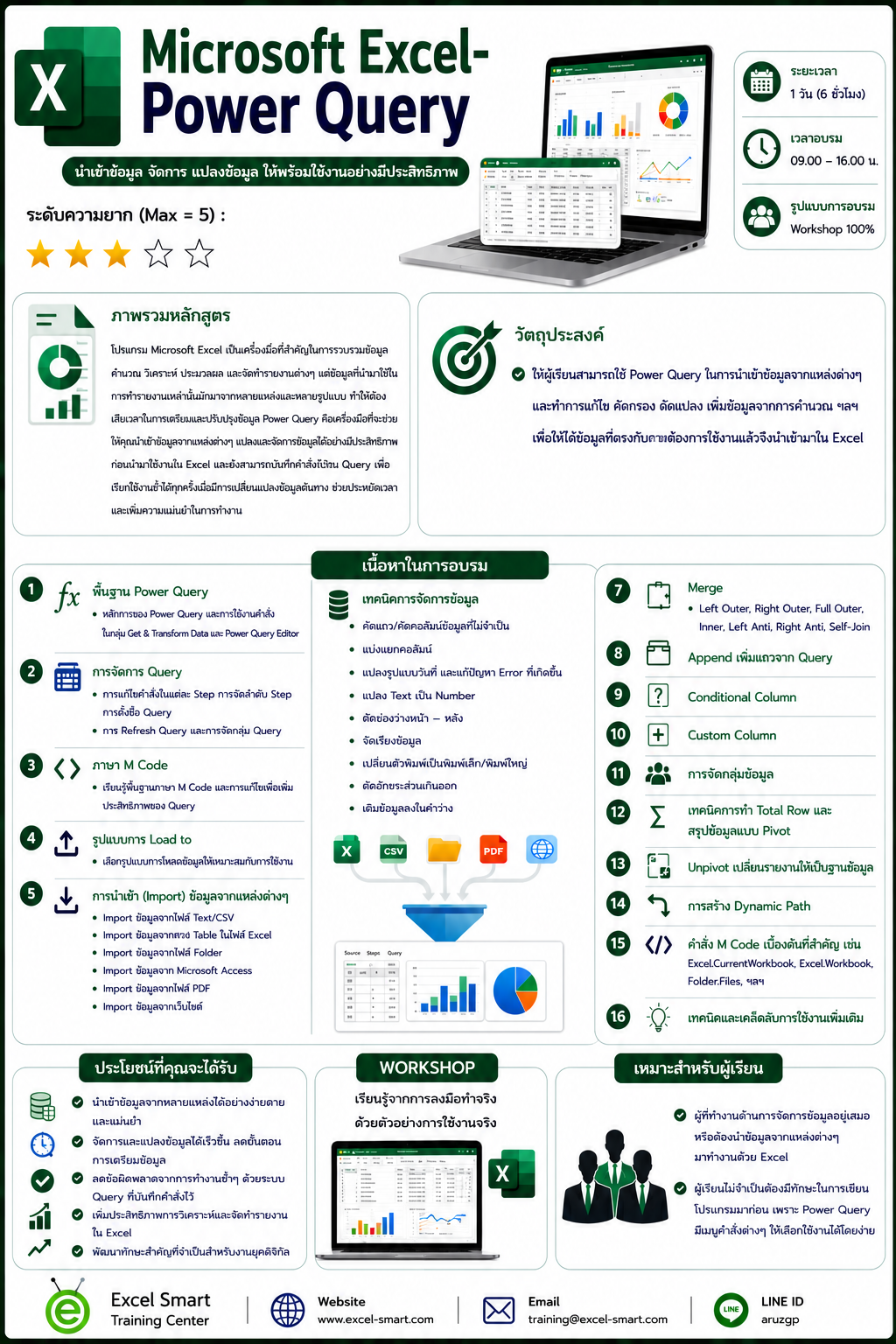 Power Query Course Infographic