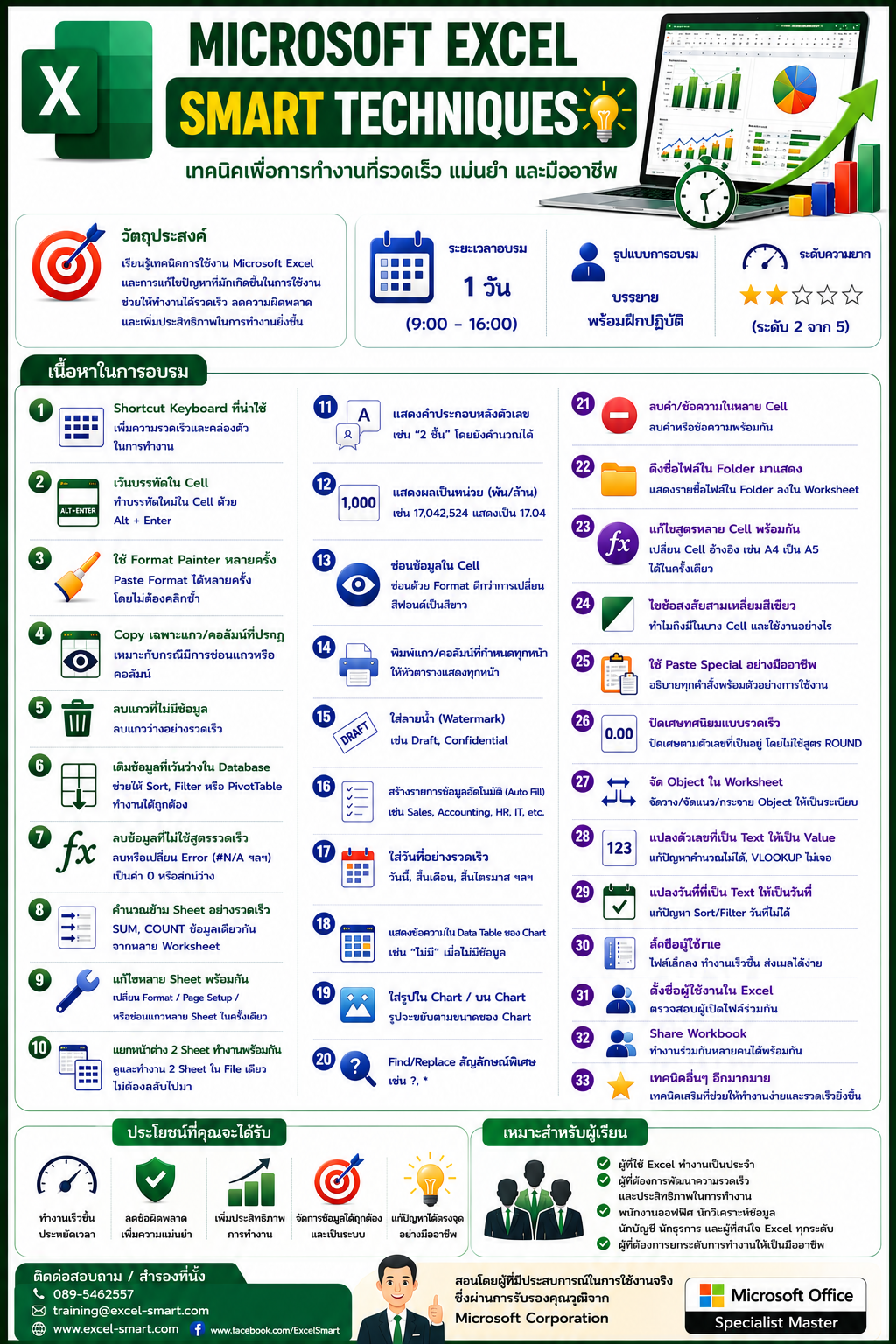 Smart Techniques Course Infographic