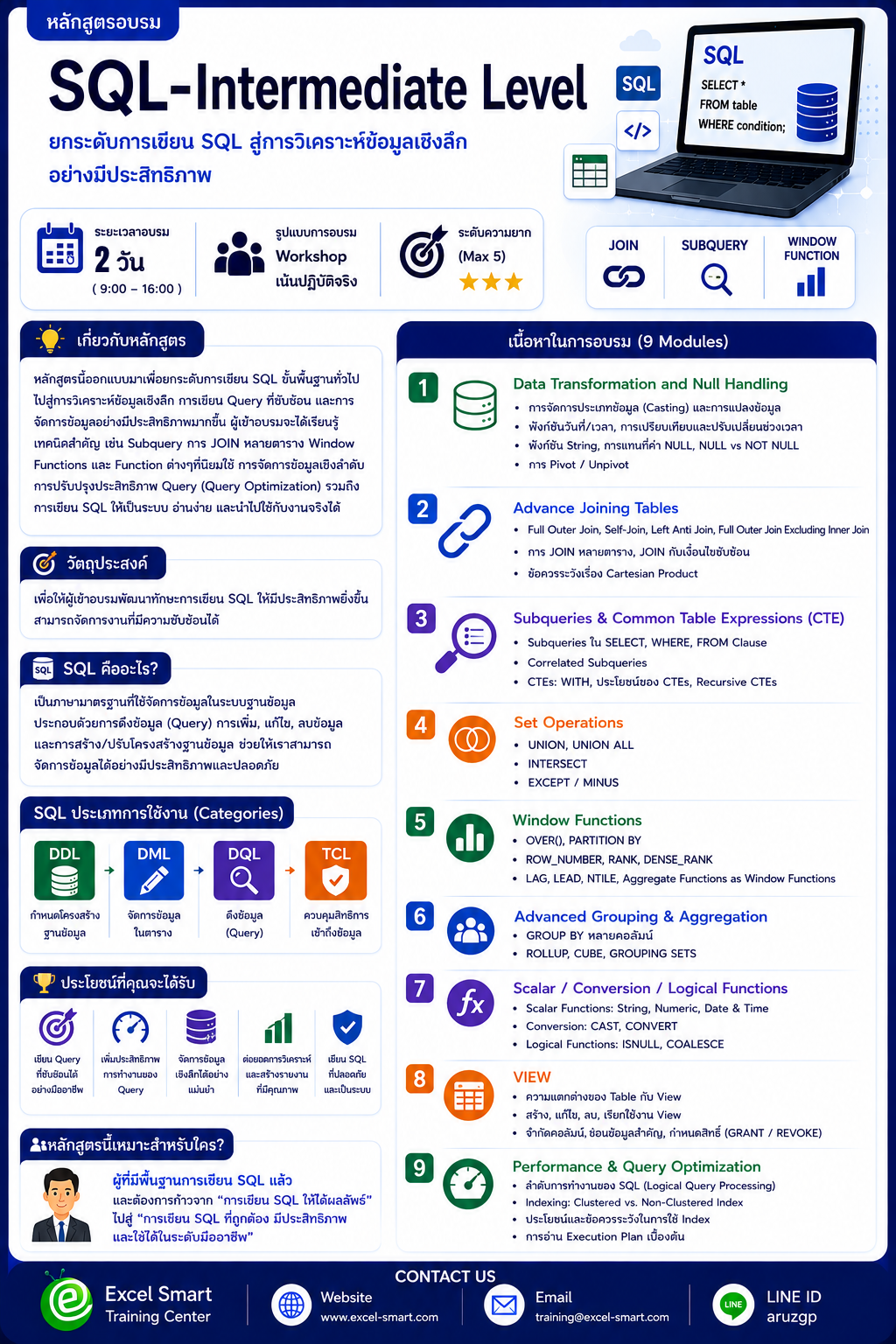 SQL-Intermediate Course Infographic